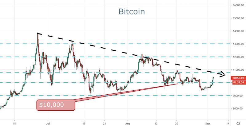 BTC