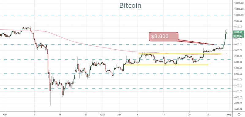 BTC