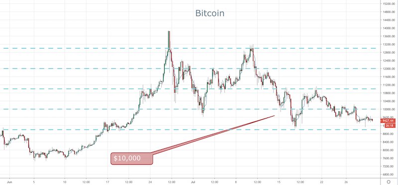 BTC