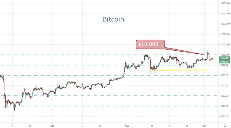 BTC