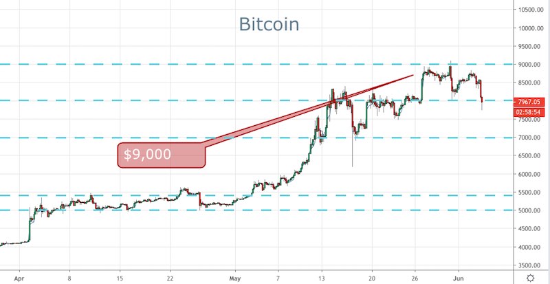 BTC