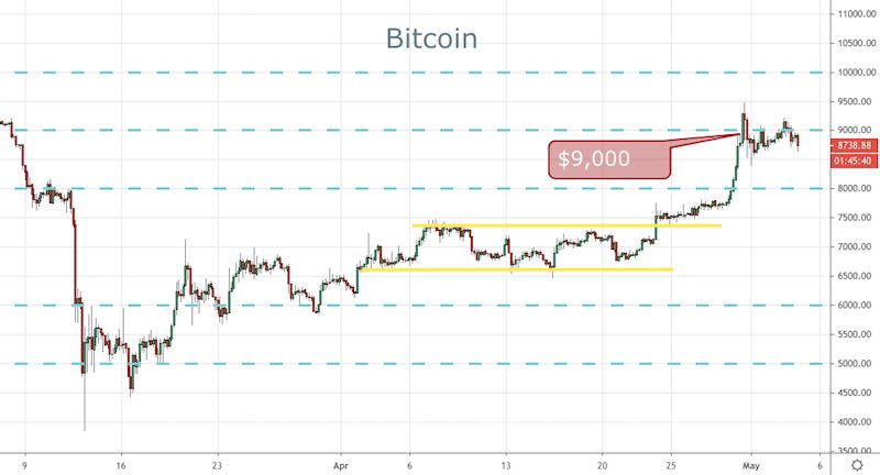 BTC