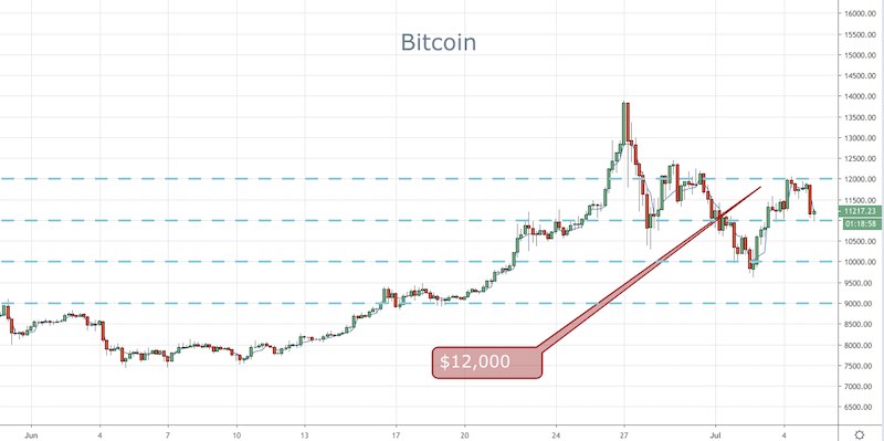 BTC