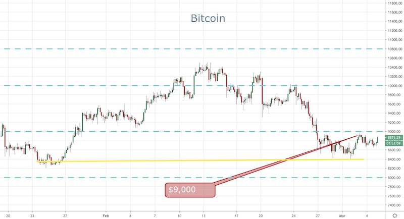 BTC