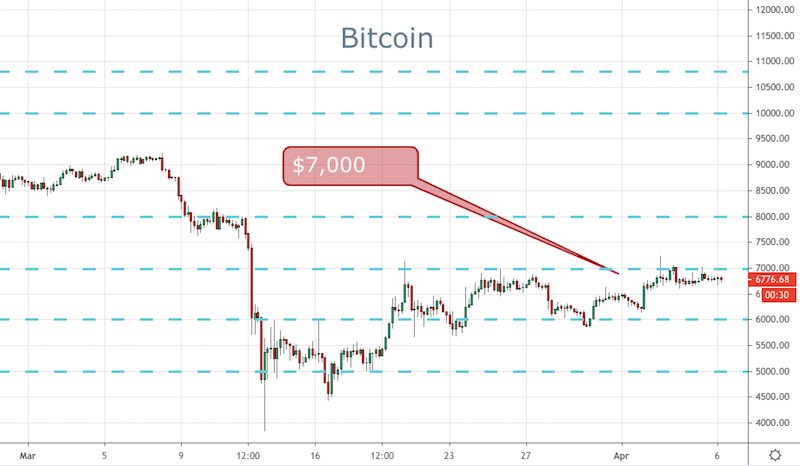 BTC