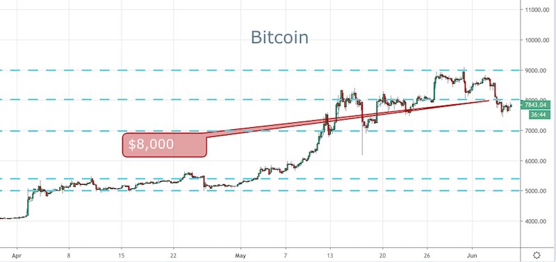 BTC