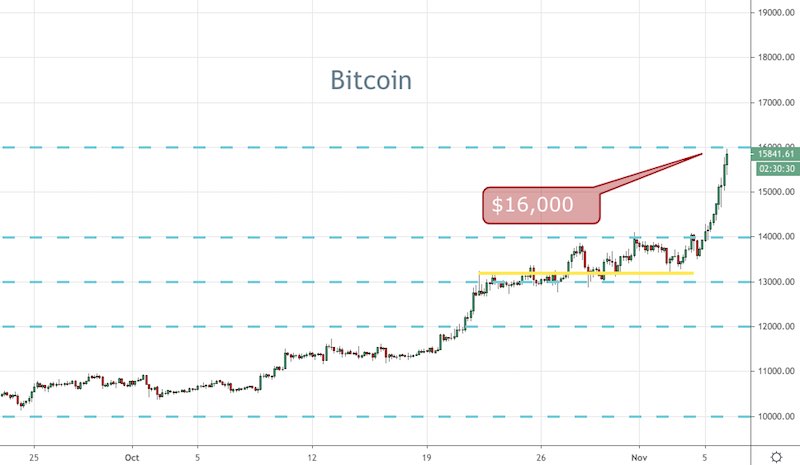 BTC