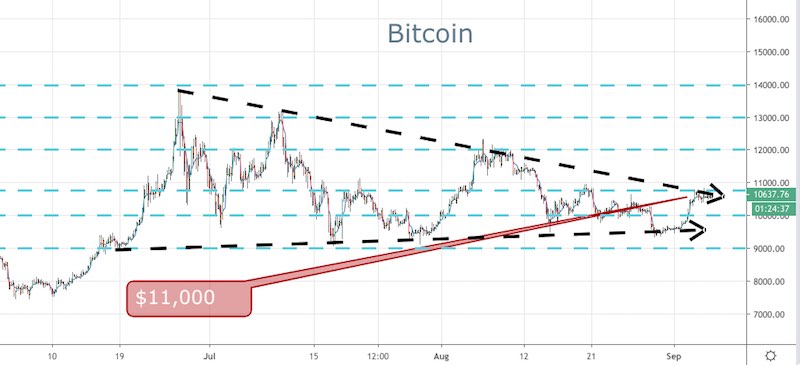 BTC