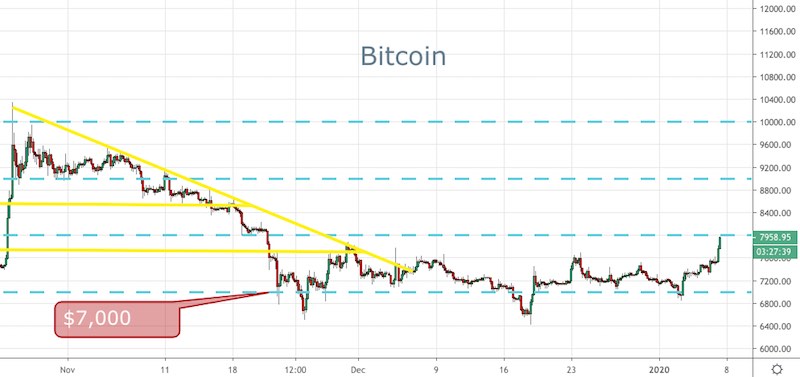 BTC