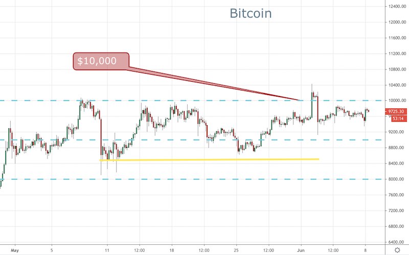 BTC