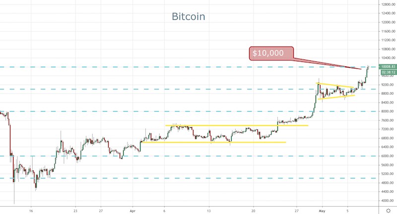 BTC