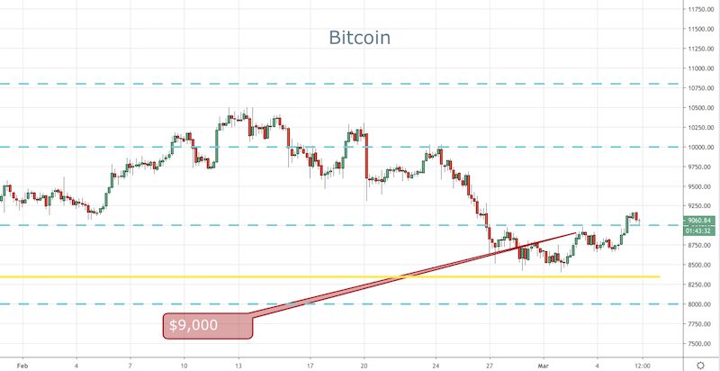 BTC