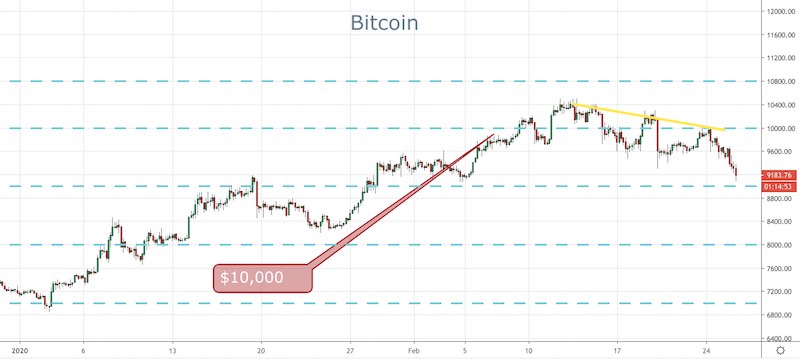 BTC