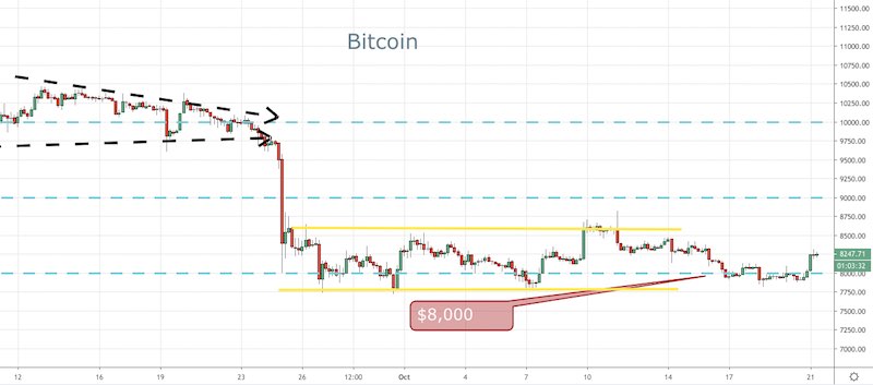 BTC