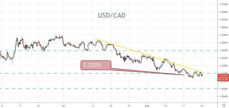 USD/CAD