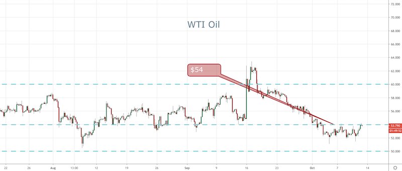 Oil