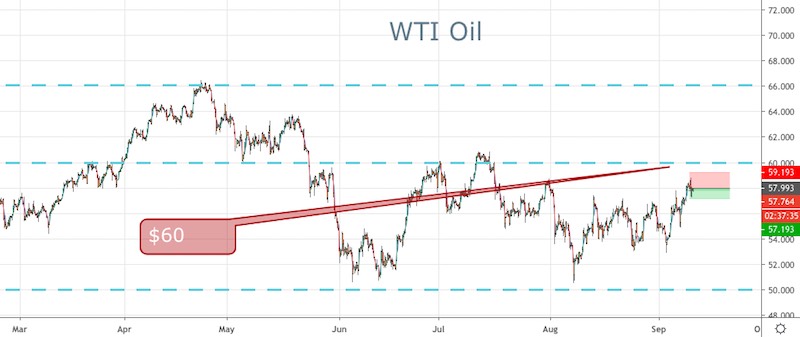Oil