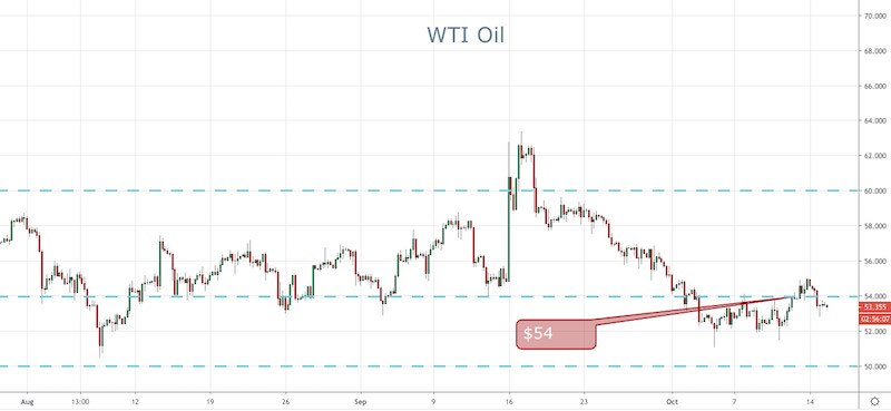 Oil