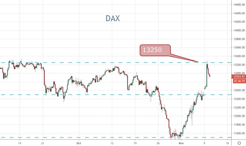 DAX