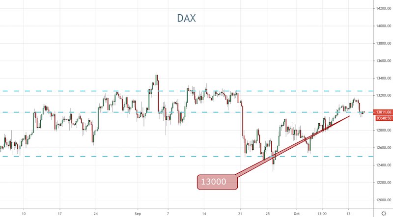 DAX