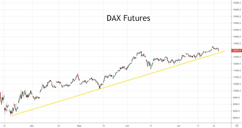 DAX