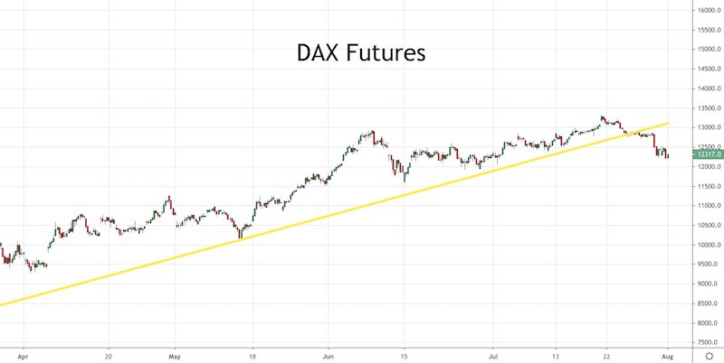 DAX