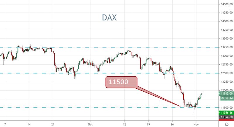 DAX