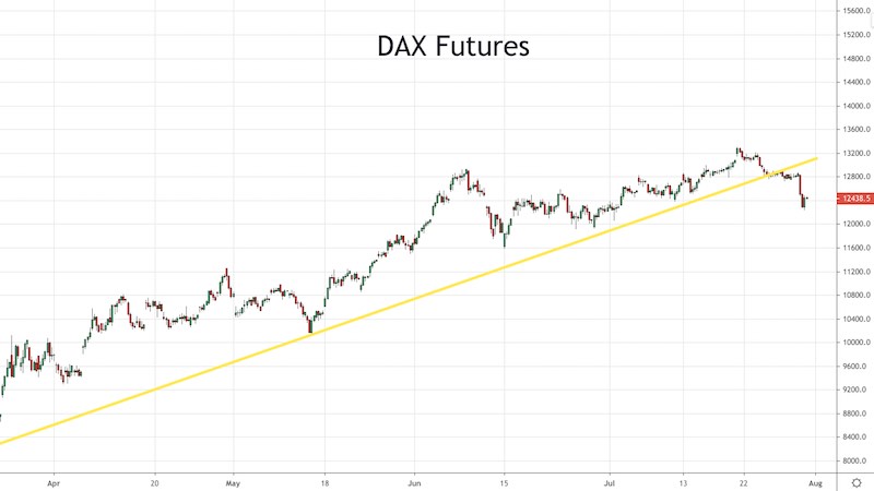 DAX