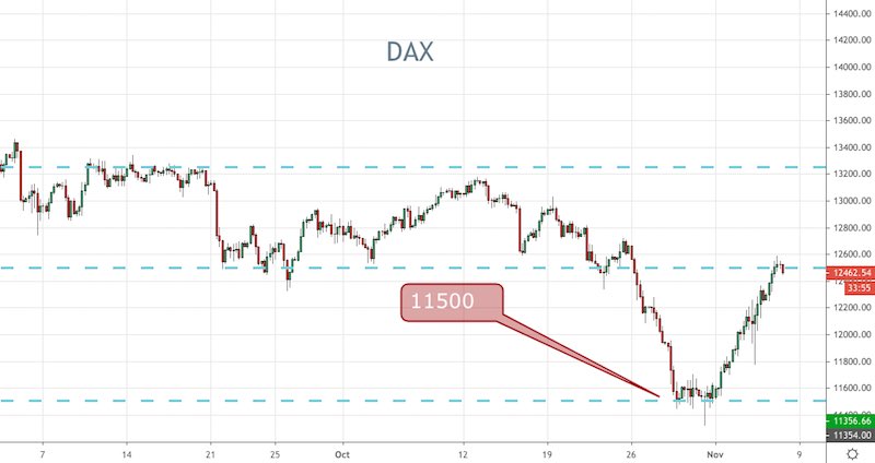 DAX