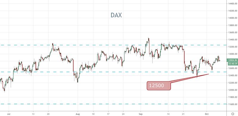 DAX