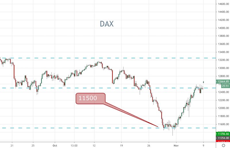 DAX