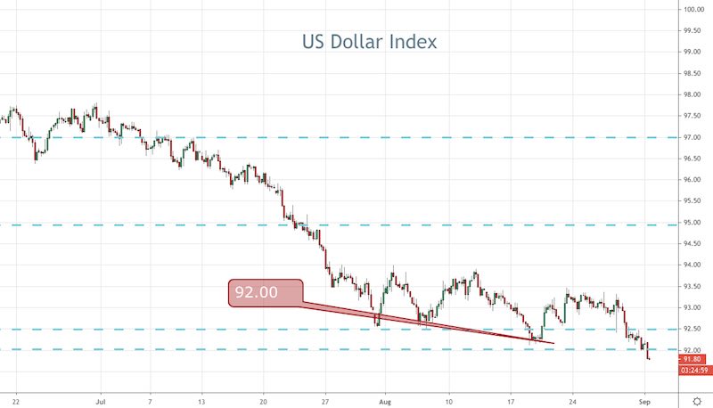 DXY