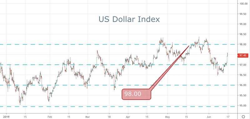 DXY