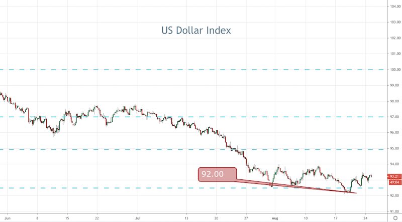 DXY