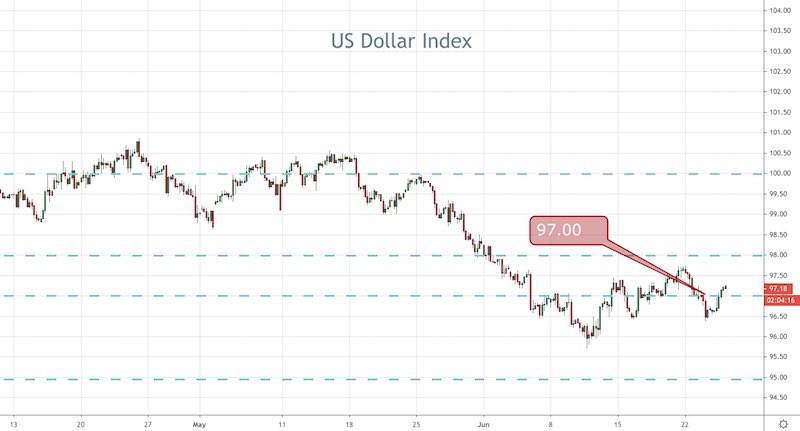 DXY