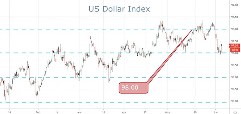 DXY