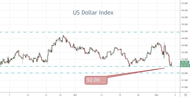 DXY