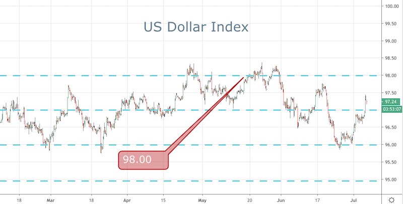 DXY