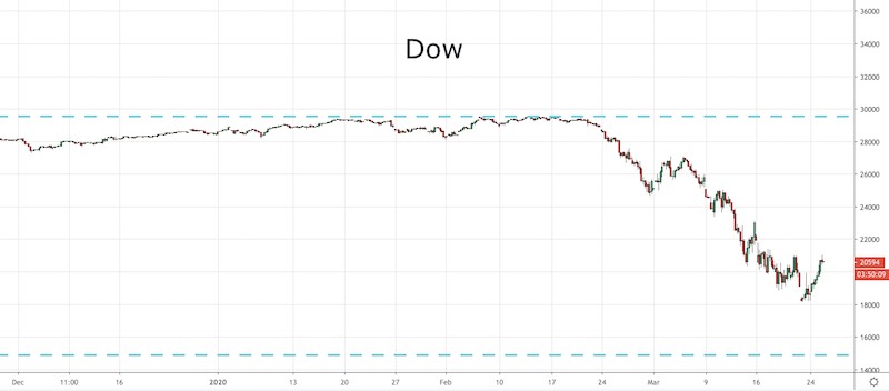 Dow