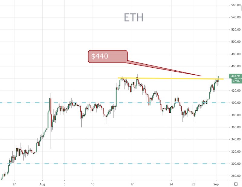 ETH