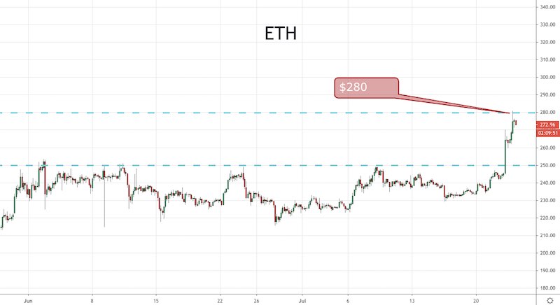 ETH