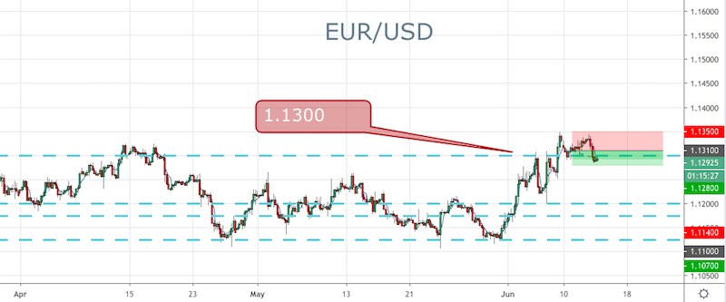 EUR/USD