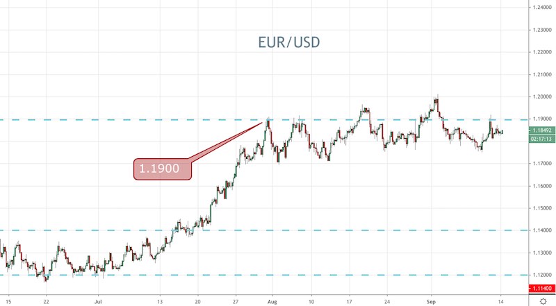 EUR/USD