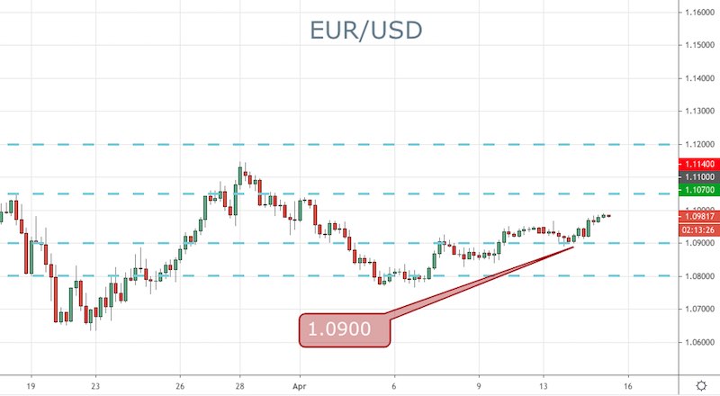 EUR/USD