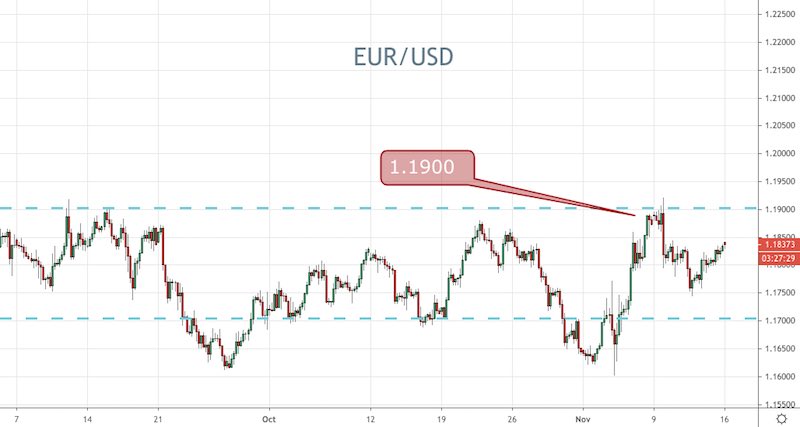 EUR/USD