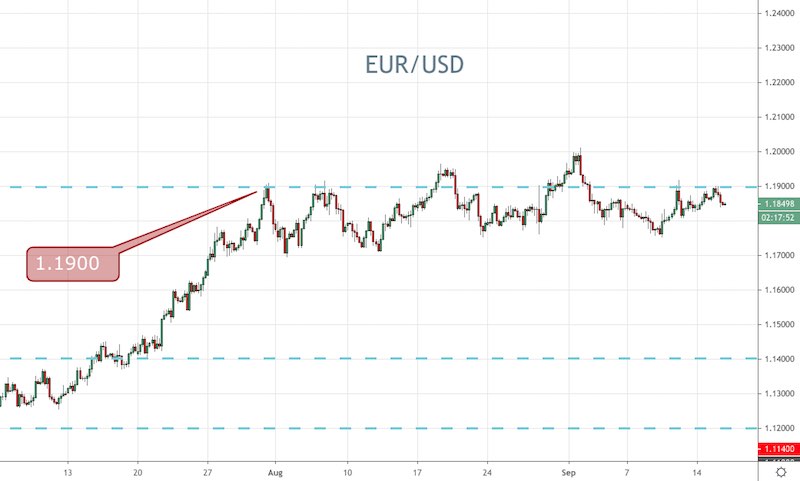 EUR/USD