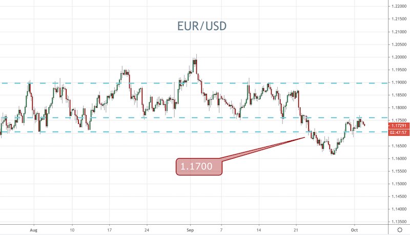 EUR/USD