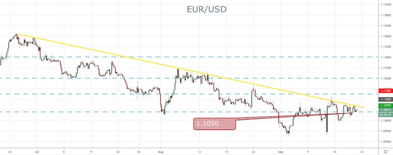 EUR/USD