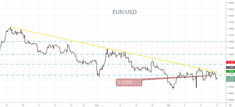 EUR/USD