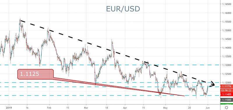 EUR/USD